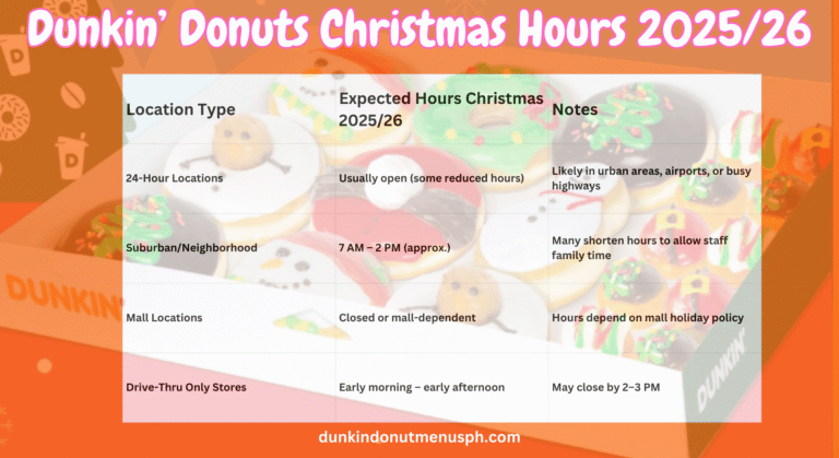 Dunkin’ Donuts Christmas Hours 2025/26