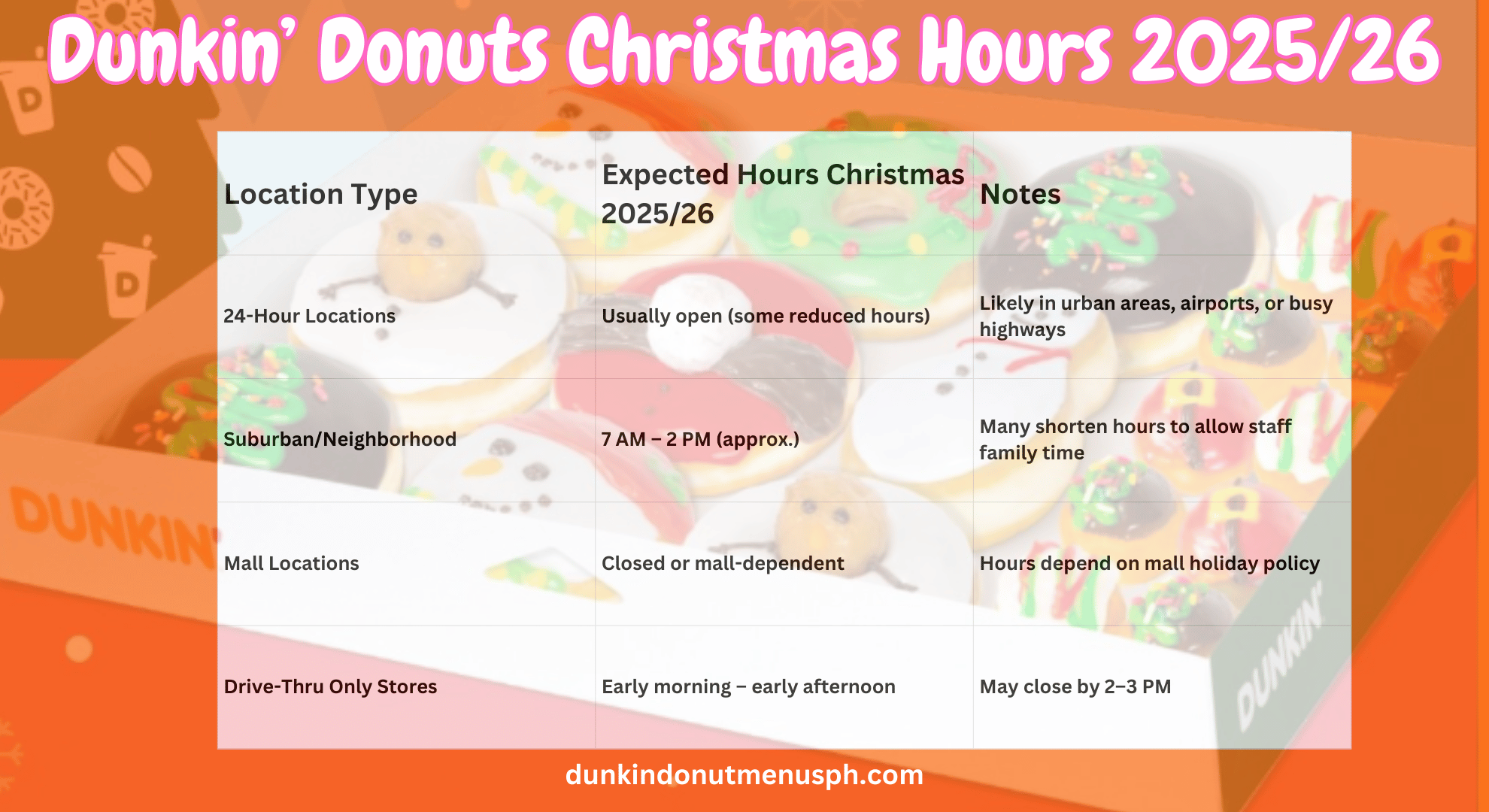 Dunkin’ Donuts Christmas Hours 2025/26